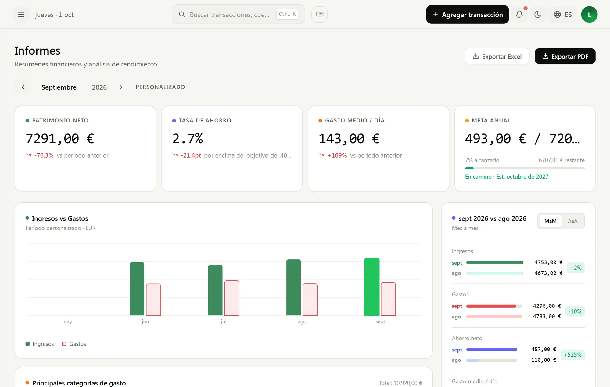 Pantalla de informes de Nova Finance con gráficos de ingresos, gastos y categorías