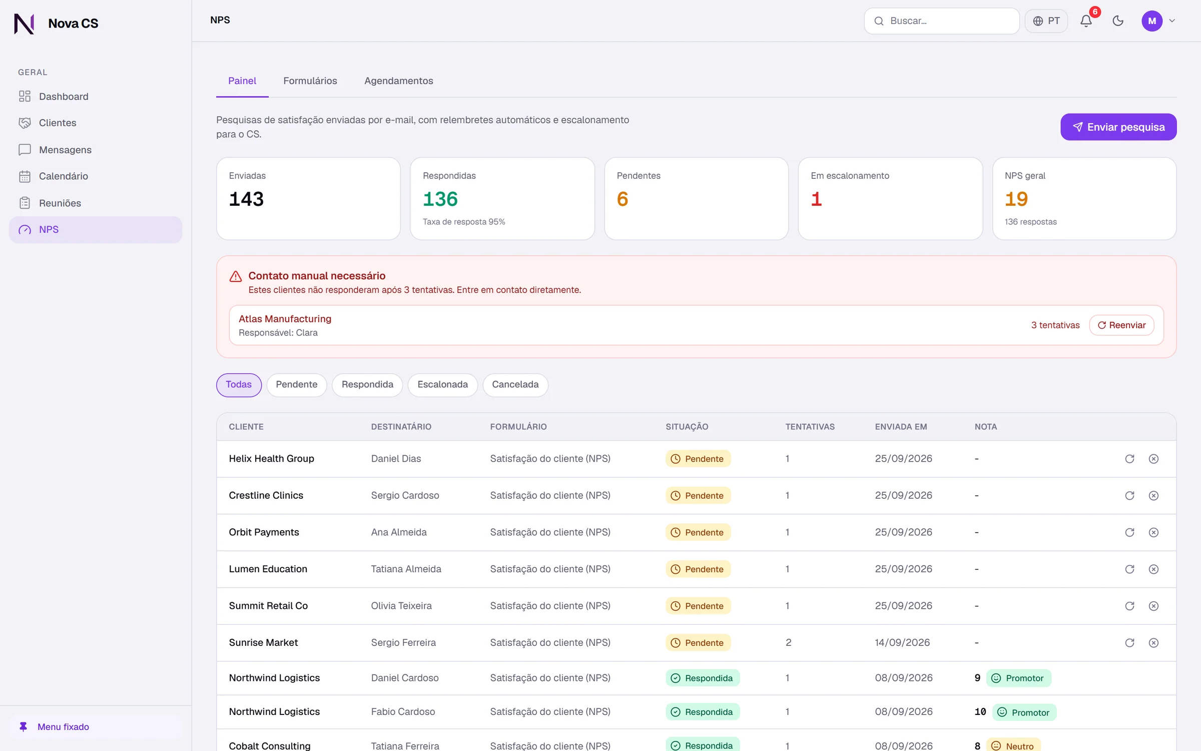 Painel de NPS do Nova CS com pesquisas enviadas, respondidas, pendentes e nota geral