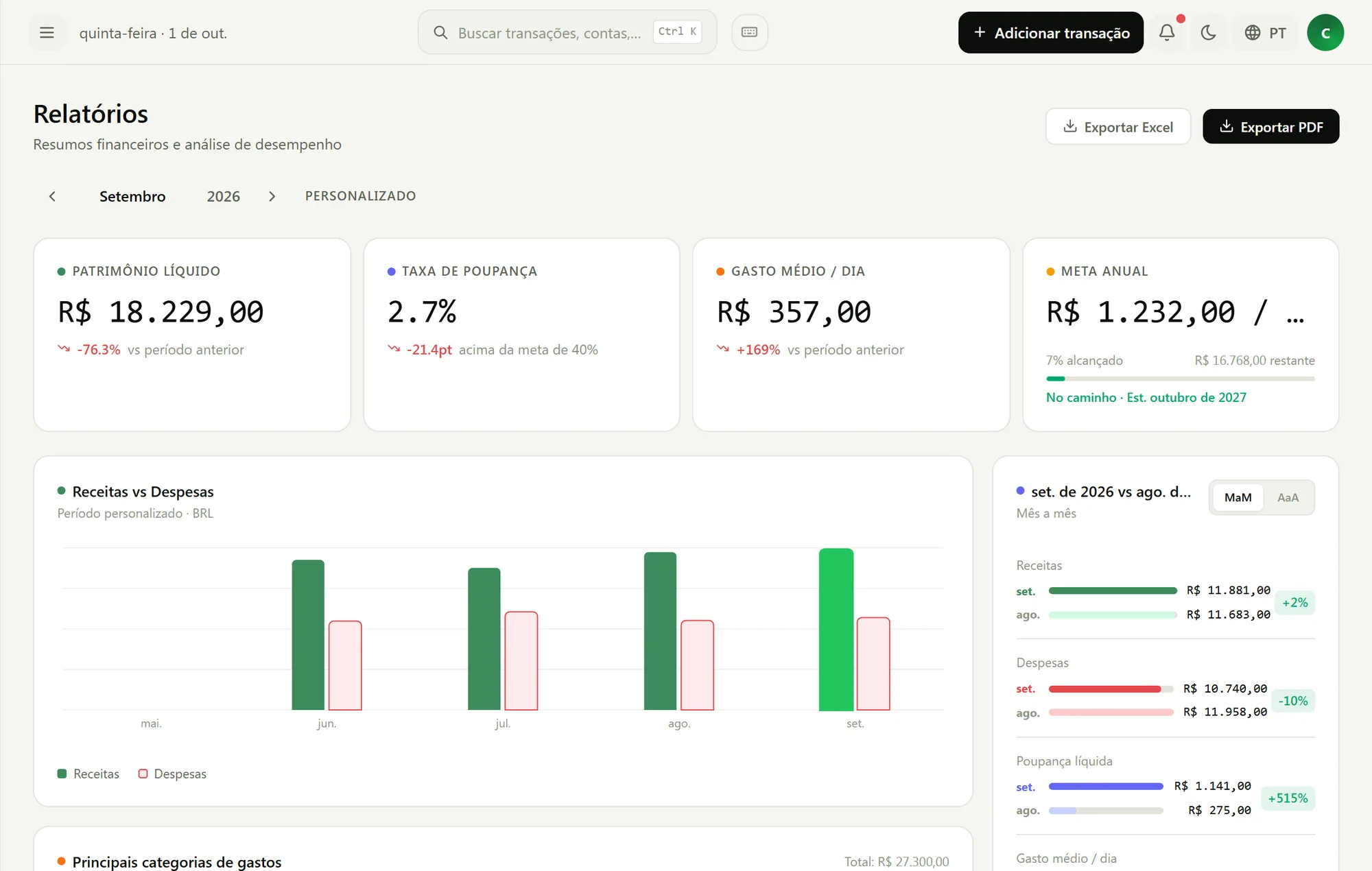Tela de relatórios do Nova Finance com gráficos de receitas, despesas e categorias